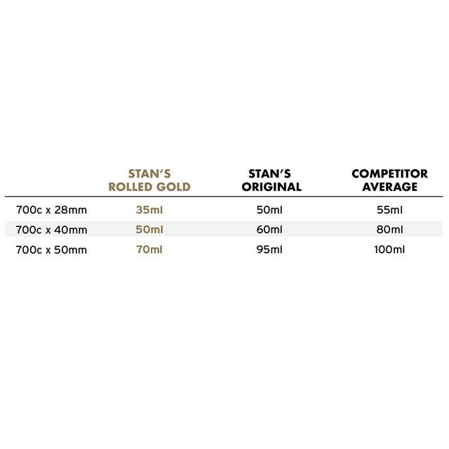 Stan's NoTubes Rolled Gold Tubeless-litku 125 ml